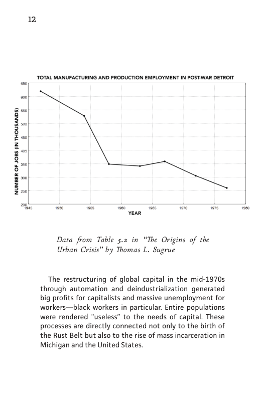 8  TOTAL MANUFACTURING AND PRODUCTION EMPLOYMENT IN POST-WAR DETROIT  £ 08 8  NUMBER OF JOBS (N THOUSANDS)  Data from Table 5.2 in “The Origins of the Urban Crisis” by Thomas L. Sugruc  The restructuring of global capital in the mid-1970s through automation and deindustrialization generated big profits for capitalists and massive unemployment for workers—black workers in particular. Entire populations were rendered “useless” to the needs of capital. These processes are directly connected not only to the birth of the Rust Belt but also to the rise of mass incarceration in Michigan and the United States.  